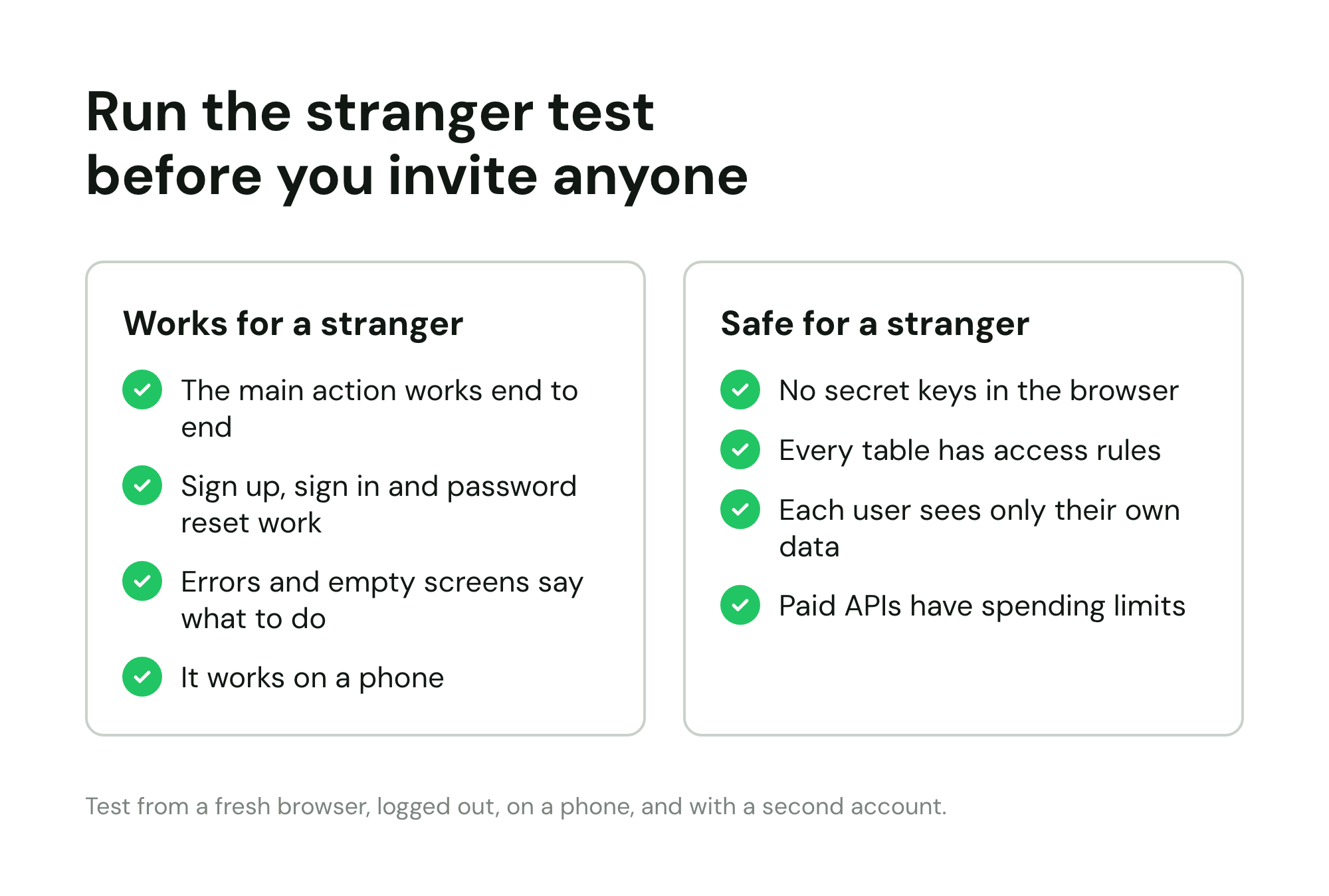 Checklist titled "Run the stranger test before you invite anyone": works for a stranger (the main action works end to end, sign up, sign in and password reset work, errors and empty screens say what to do, it works on a phone) and is safe for a stranger (no secret keys in the browser, every table has access rules, each user sees only their own data, paid APIs have spending limits)