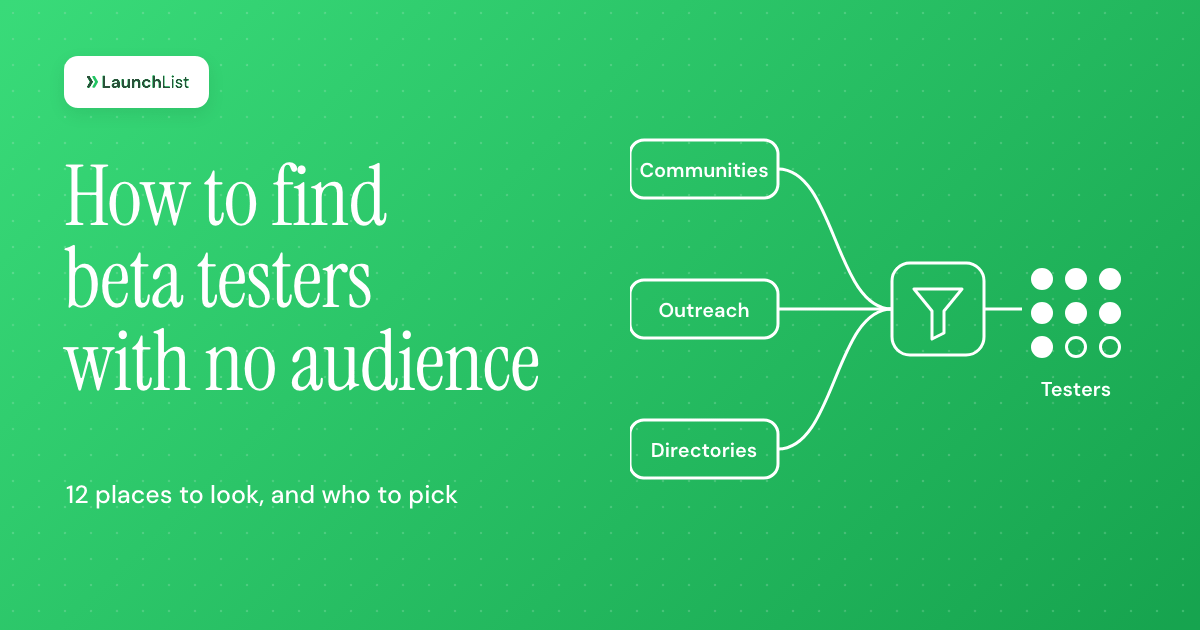 How to Find Beta Testers With No Audience (2026)