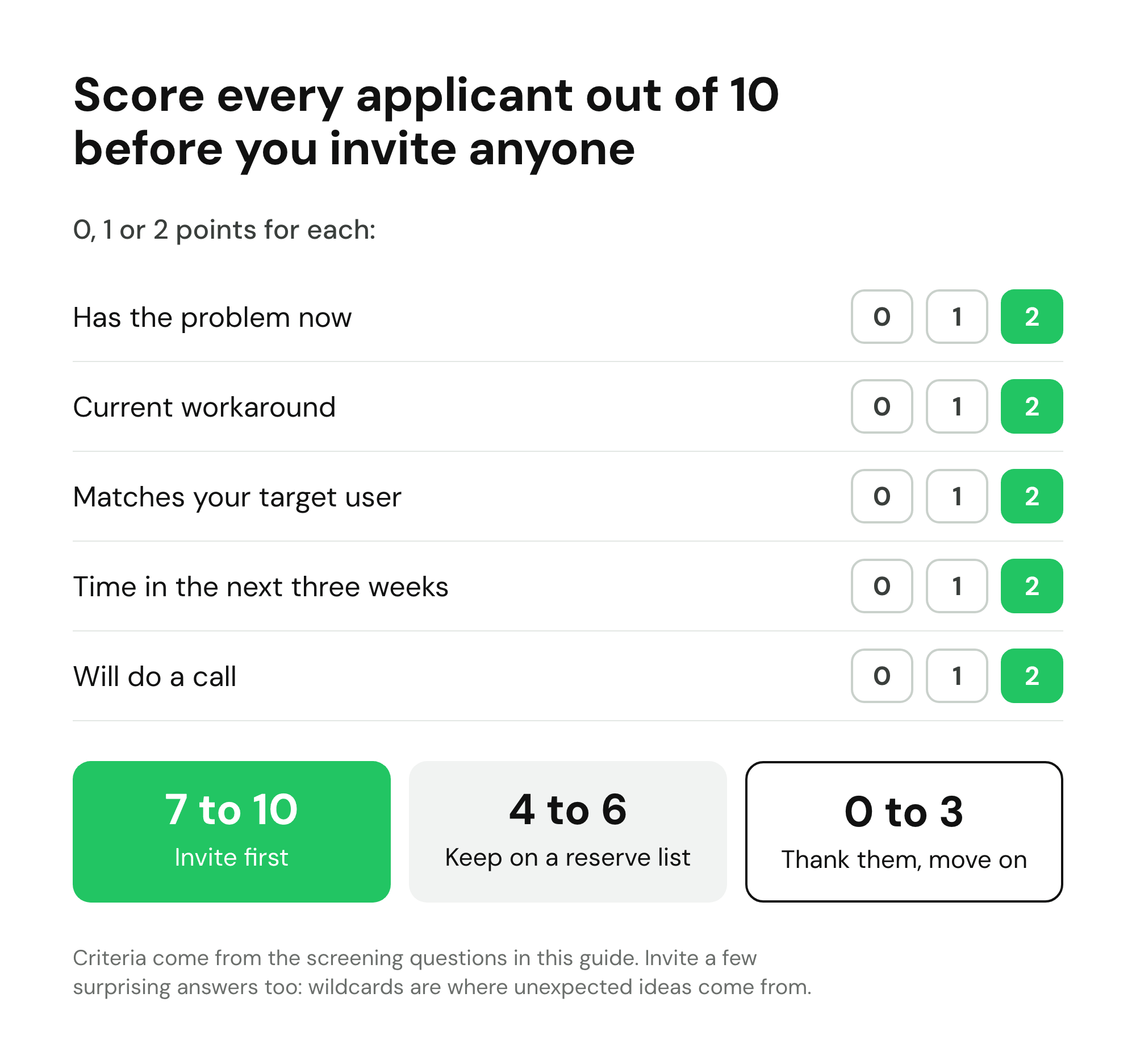Beta tester scorecard: 0 to 2 points on five criteria, out of 10; invite 7 or more, keep 4 to 6 in reserve, skip below 4