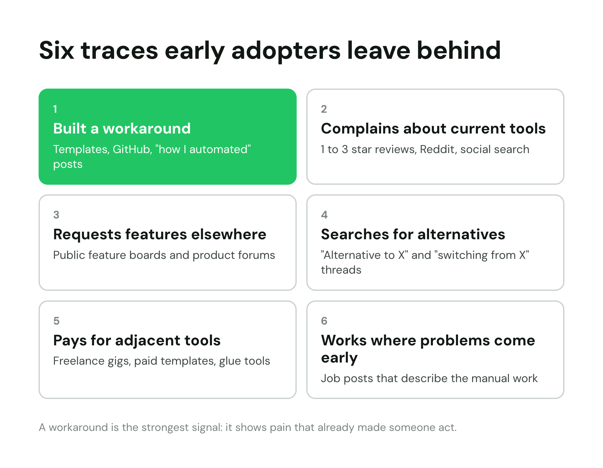 6 early adopter signals: workarounds, complaints, feature requests, alternatives, adjacent spend and fast growth