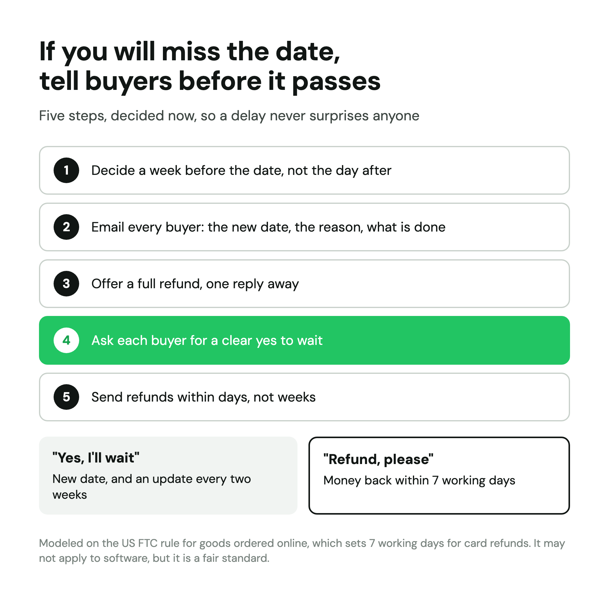Plan for a missed date: tell buyers before it passes, give a new date and reason, offer a refund, need a yes, refund in days