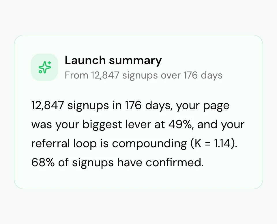 A short written summary of Pied Piper's launch: 12,847 signups in 176 days, the hosted page as the biggest source at 49%, and 68% of signups confirmed.