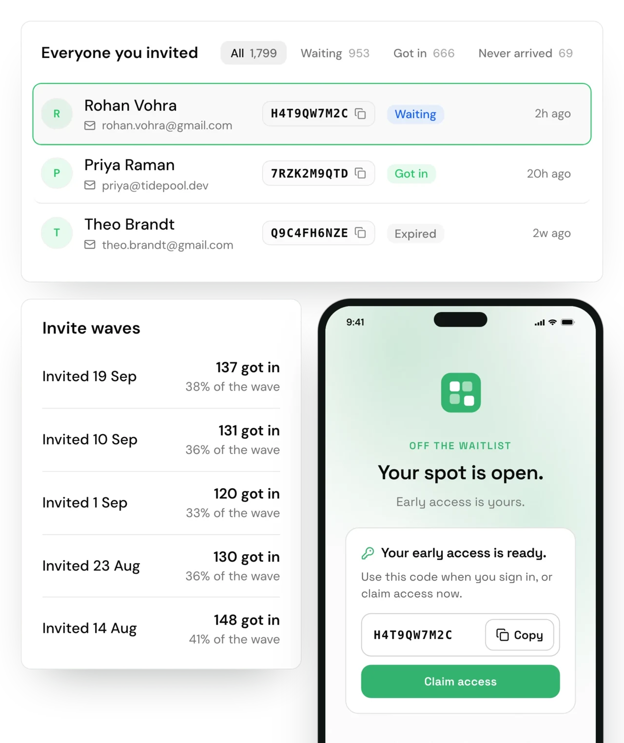 Both sides of an invite on Pied Piper. The founder's list of everyone invited, 1,799 people, with Rohan Vohra's row highlighted: code H4T9QW7M2C, invited 2 hours ago. Under it, one row per group invited from Signups, each with how many got in and that share of the group: 137, 38%; 131, 36%; 120, 33%; 130, 36%; 148, 41%. Rohan's phone shows his status page: off the waitlist, your spot is open, early access is yours, then your early access is ready, with the same code H4T9QW7M2C, a Copy button and Claim access.