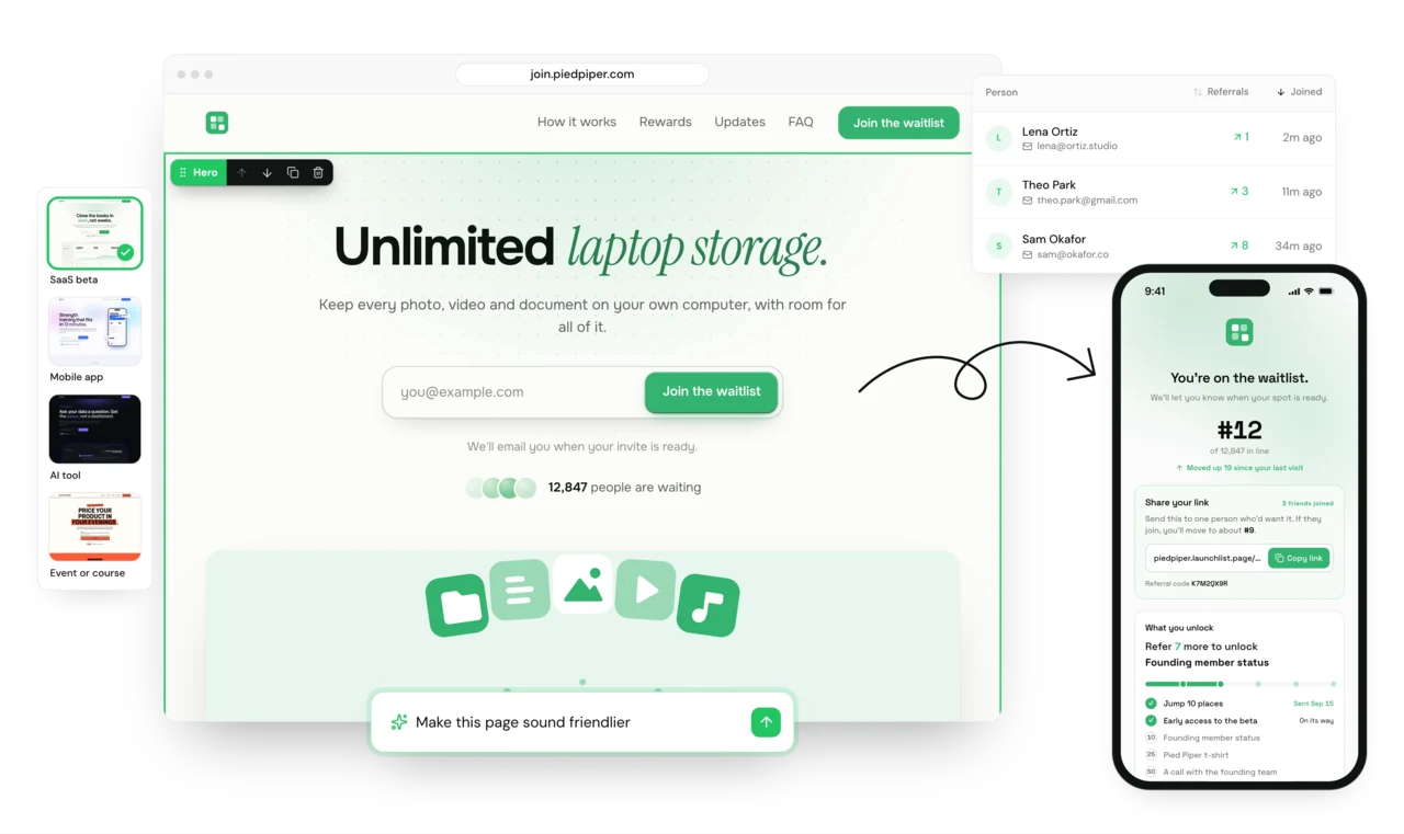 A waitlist page from start to signups, left to right. First, a column of four starting pages: SaaS beta, which is selected, Mobile app, AI tool and Event or course. Second, Pied Piper's page in a browser at join.piedpiper.com: the headline Unlimited laptop storage, the line Keep every photo, video and document on your own computer, with room for all of it, an email field and a Join the waitlist button on one line, the note We'll email you when your invite is ready, 12,847 people are waiting, and under them a picture of five kinds of file. Its Hero block is selected in the page editor, with the block's toolbar, and in a small bar floating over the page's bottom edge, a request to the assistant is typed: Make this page sound friendlier. Third, over the page's top corner, the three newest signups, Lena Ortiz, Theo Park and Sam Okafor, with the friends each has referred and when they joined. Fourth, in front of that list, with a hand-drawn arrow running to it from the form, a phone showing a signup's status page. It reads You're on the waitlist, number 12 of 12,847, moved up 19 since the last visit, with a referral link to copy and the rewards that referrals unlock, starting with Jump 10 places.