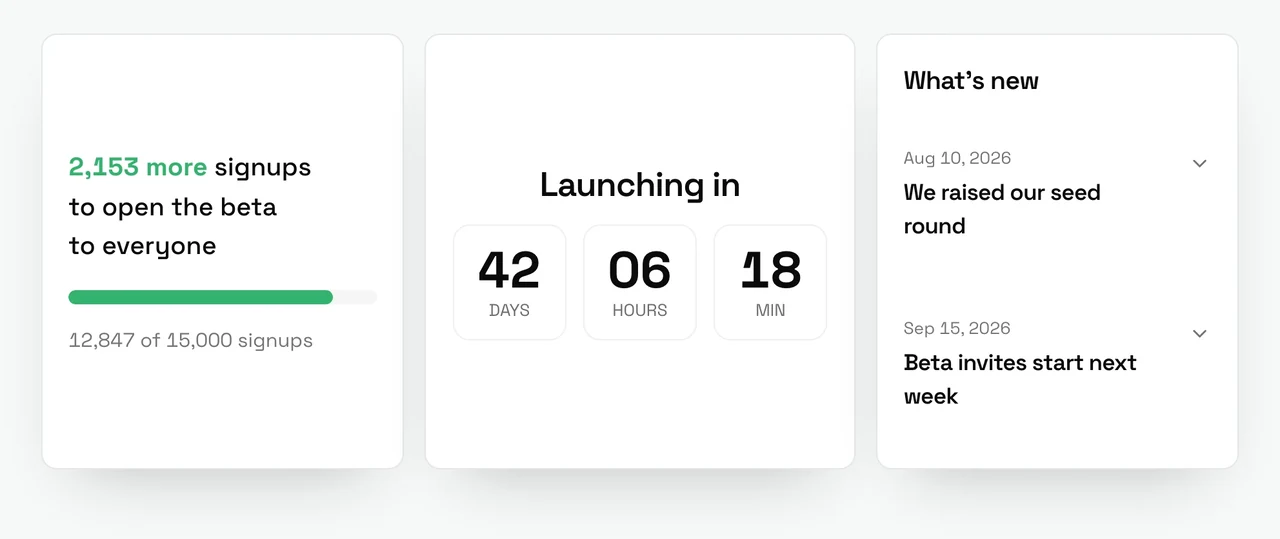 Three of Pied Piper's widgets. A milestone bar: 2,153 more signups to open the beta to everyone, 12,847 of 15,000 signups. A countdown: launching in 42 days, 06 hours, 18 minutes. What's new: We raised our seed round, Aug 10, 2026, and Beta invites start next week, Sep 15, 2026.